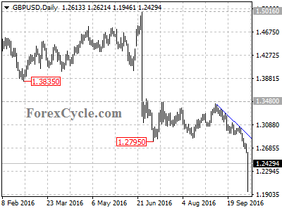 gbpusd chart