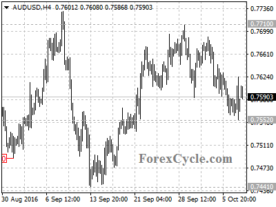 audusd chart