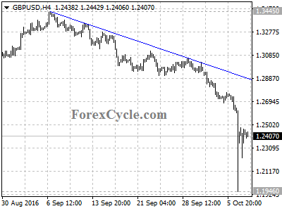 gbpusd chart