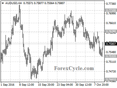 audusd chart