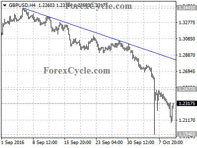 gbpusd chart