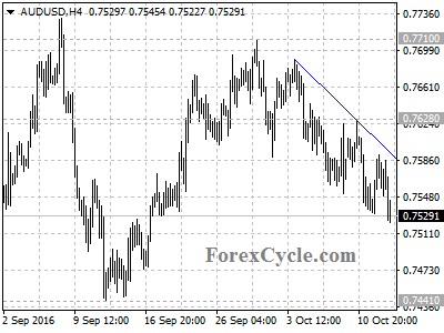 audusd chart