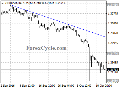 gbpusd chart