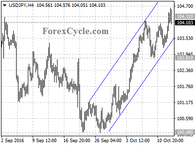 usdjpy chart