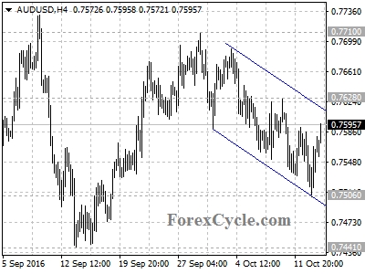 audusd chart