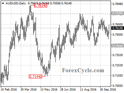 audusd chart