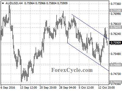 audusd chart