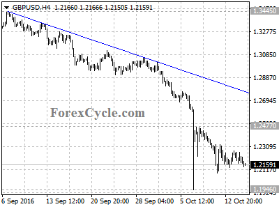 gbpusd chart