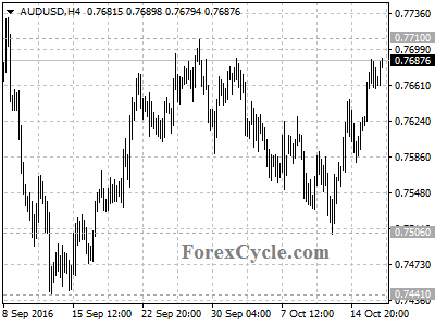 audusd chart