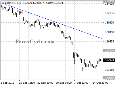 gbpusd chart