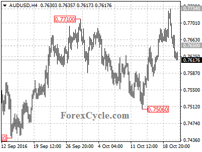 audusd chart