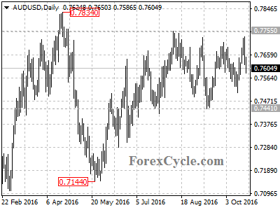 audusd chart