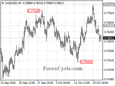 audusd chart