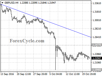 gbpusd chart