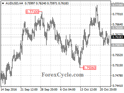 audusd chart