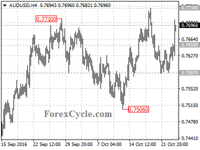 audusd chart