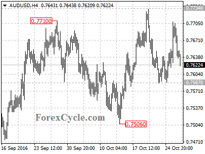 audusd chart