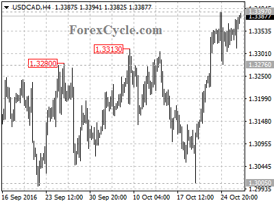 usdcad chart