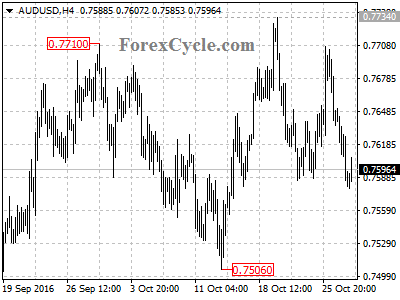 audusd chart