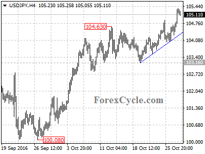 usdjpy chart