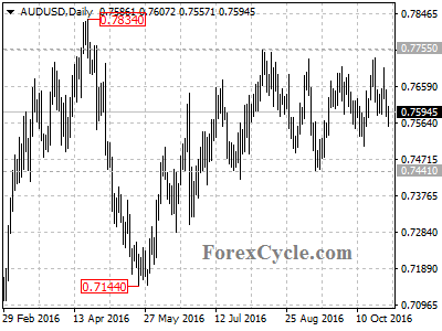 audusd chart