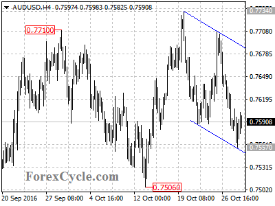 audusd chart