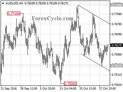 audusd chart