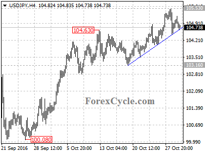 usdjpy chart