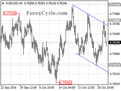 audusd chart