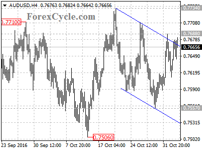 audusd chart