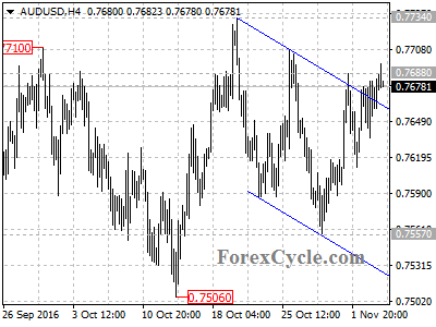 audusd chart