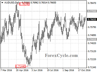 audusd chart