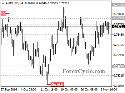 audusd chart