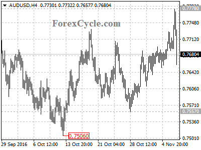 audusd chart