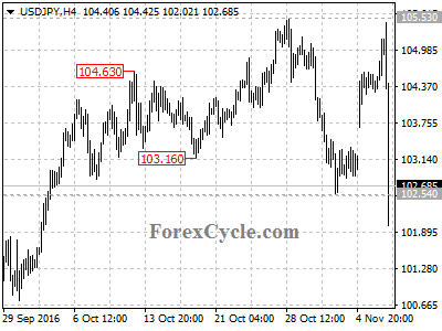 usdjpy chart