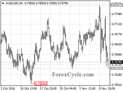 audusd chart