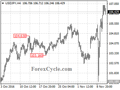 usdjpy chart