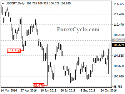 usdjpy chart