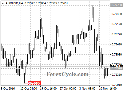 audusd chart