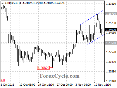 gbpusd chart