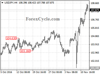 usdjpy chart