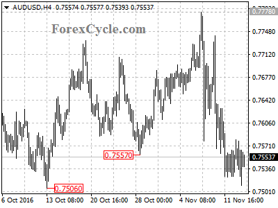 audusd chart