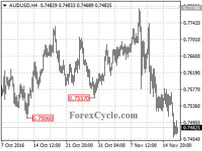 audusd chart