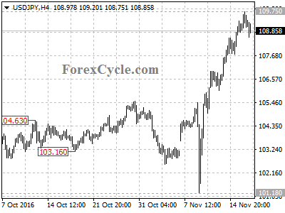 usdjpy chart