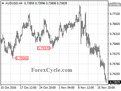 audusd chart