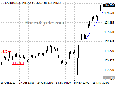 usdjpy chart