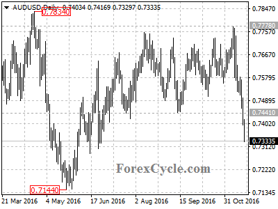 audusd chart