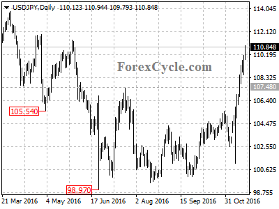 usdjpy chart