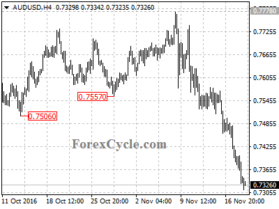 audusd chart