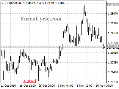 gbpusd chart